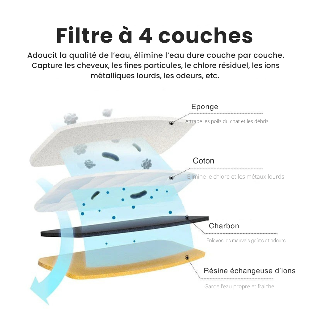Fontaine à Eau Silencieuse pour Chat et Chien - 2.5L avec Filtre Triple Action